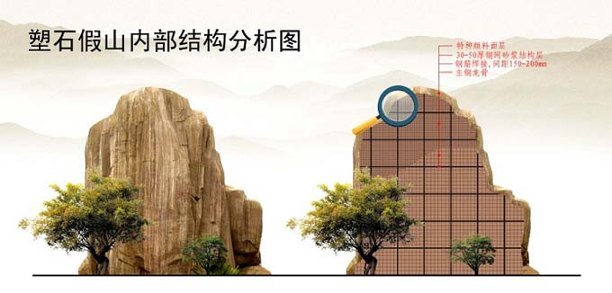 塑石仿真假山內部結構分析圖.jpg 仿真假山